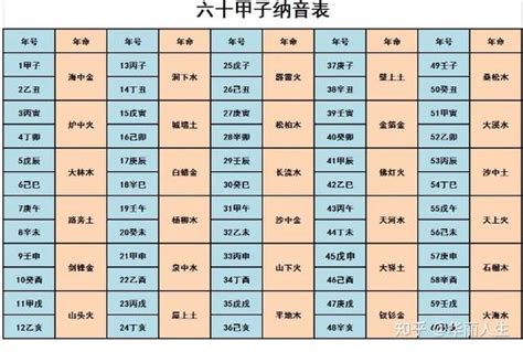 甲午年五行|十二生肖 五行查询表、婚配表（对应年份）